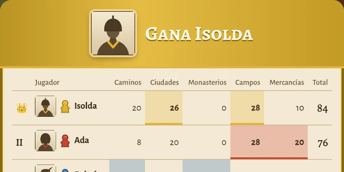 Puntuación final de una partida terminada